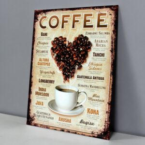 Café, Variedades del Mundo