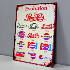 Evolución de Logos Pepsi-Cola